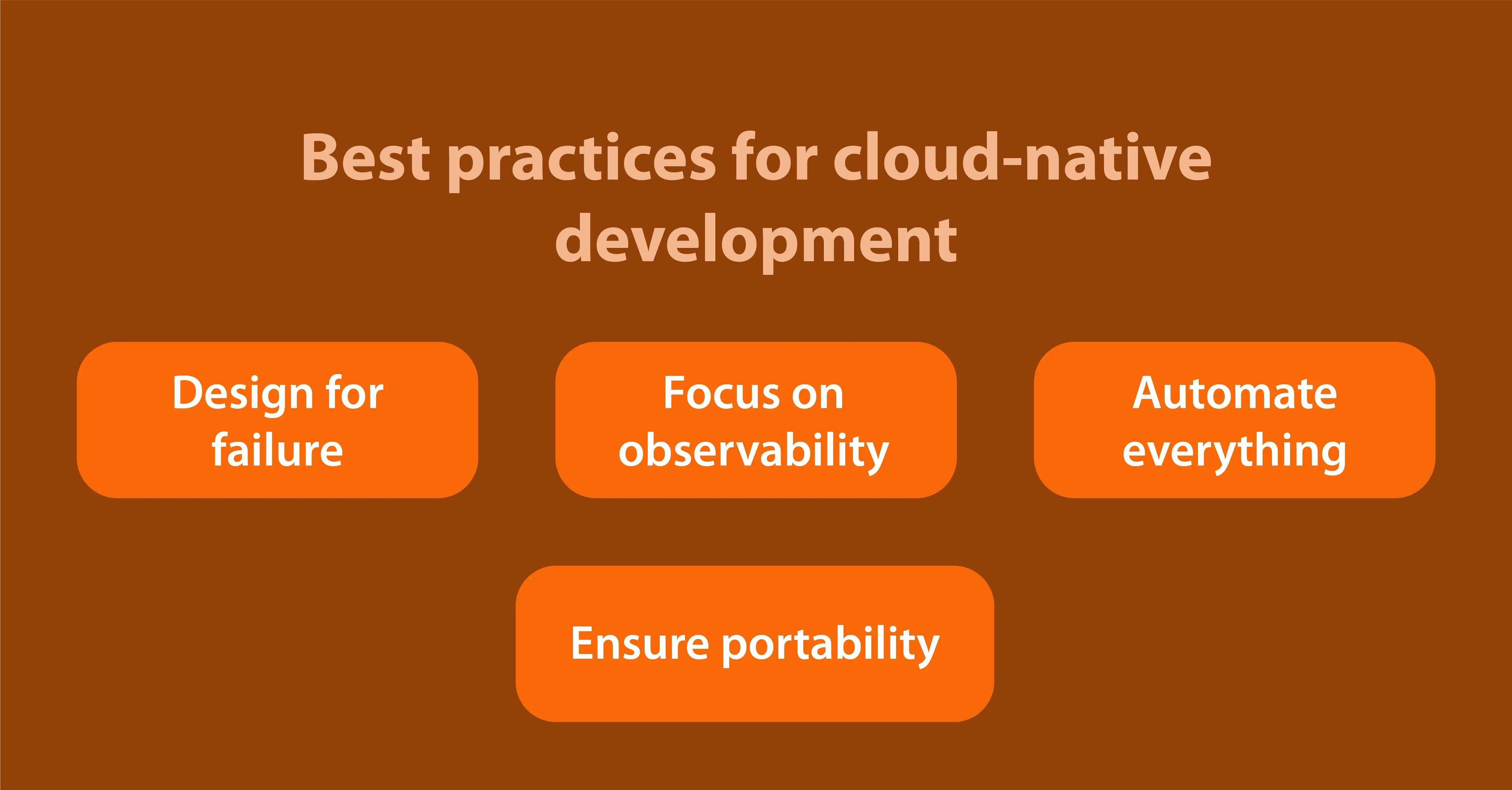 Best-practices-for-cloud-native