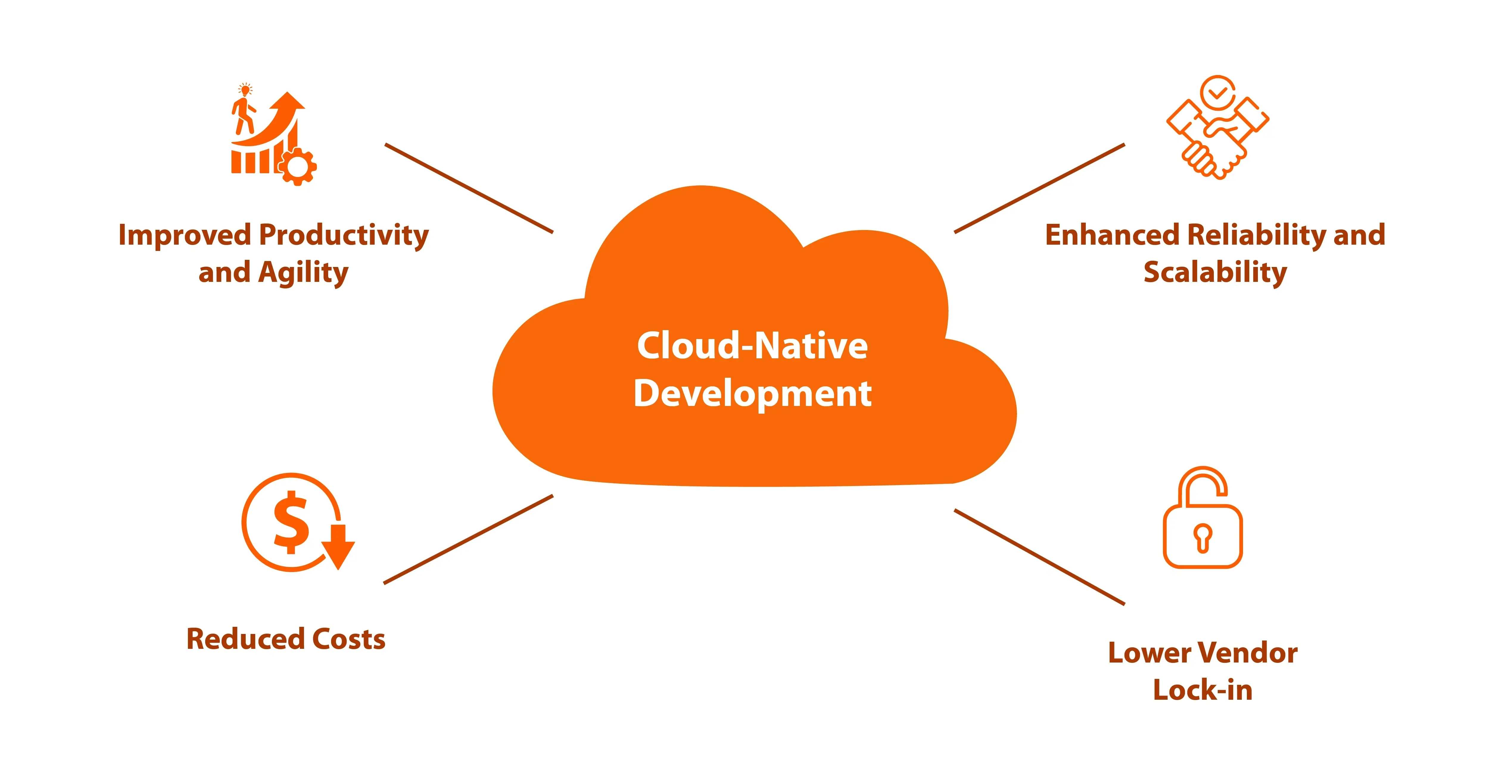 cloud-native-benifits