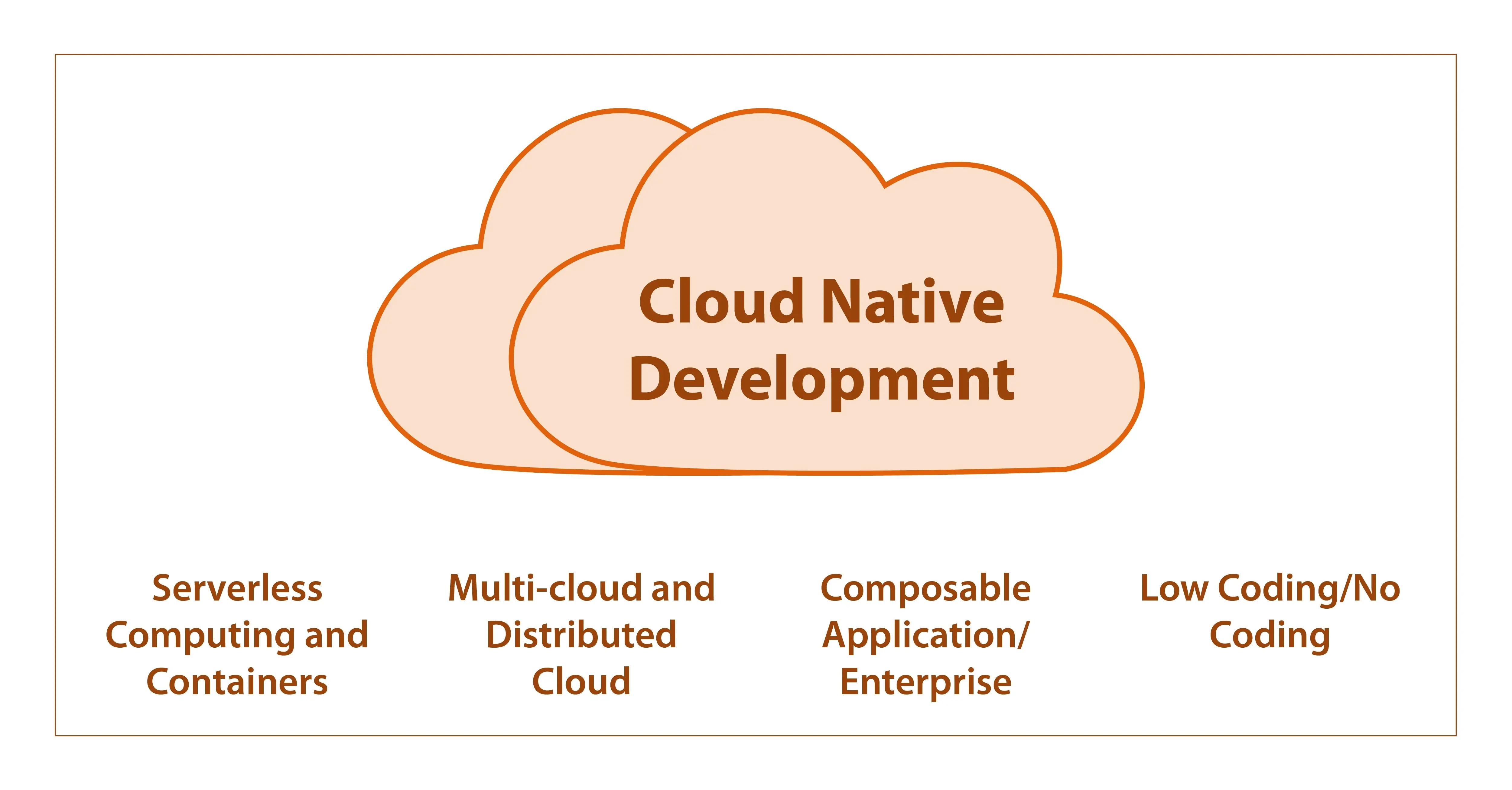 recent-trends-in-cloud-native